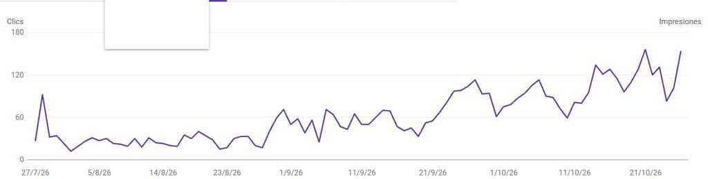 Incremento de posicionamiento web